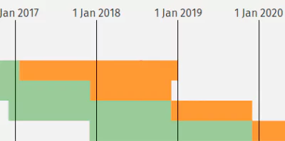 PHP Supportzeiten
